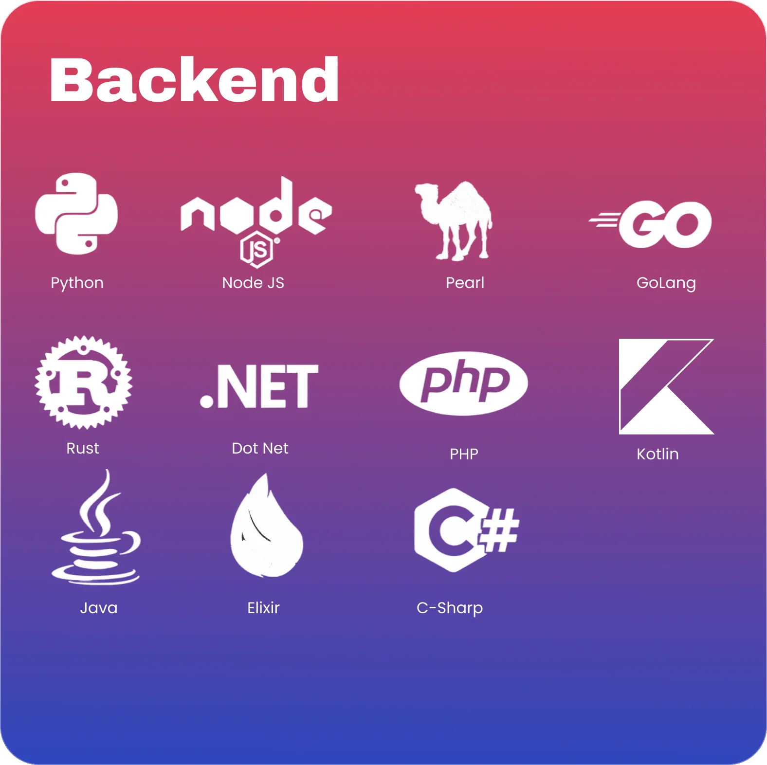 BackEnd Card