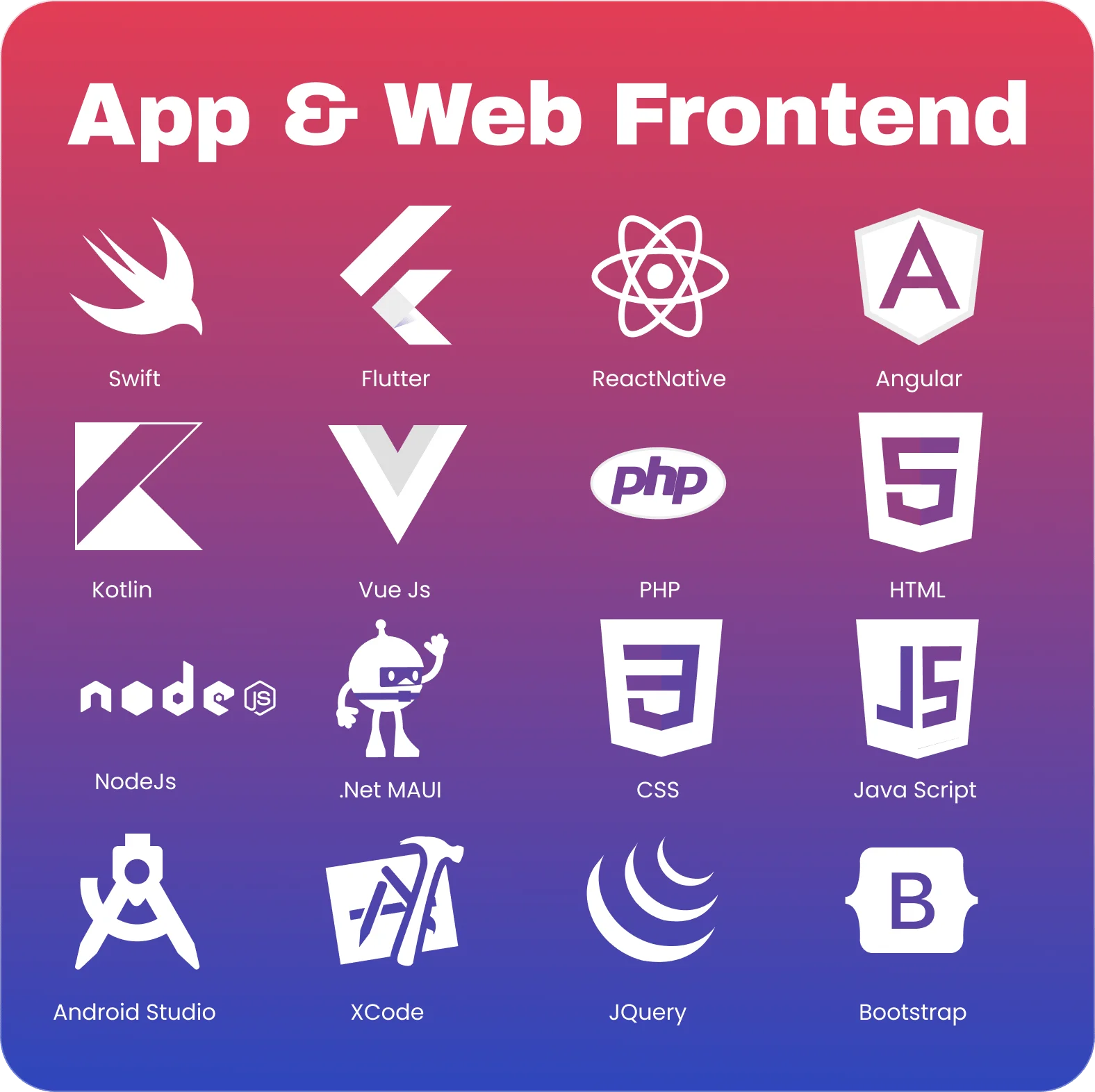 Mobiledevelopment Card